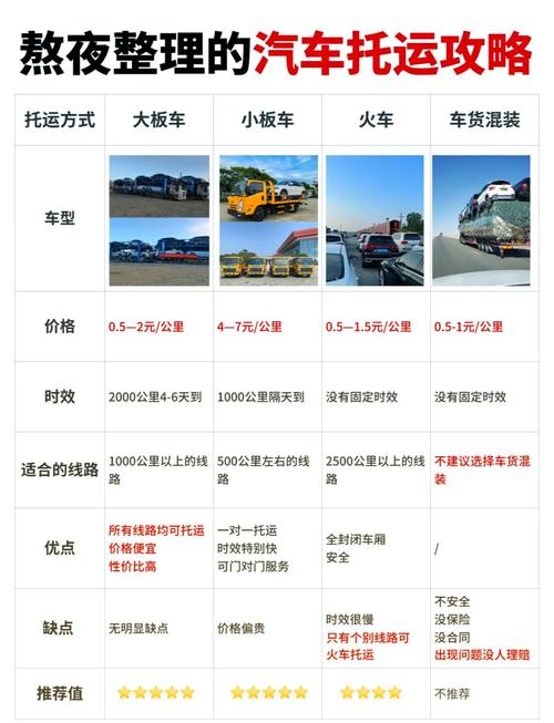 汽车托运费用查询/汽车托运找哪个平台-第5张图片