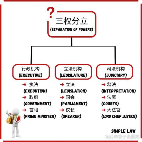 三权分立是美国首创吗-第2张图片 三权分立是美国首创吗-第2张图片