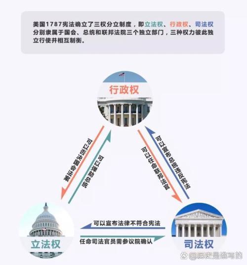 三权分立是美国首创吗-第4张图片 三权分立是美国首创吗-第4张图片