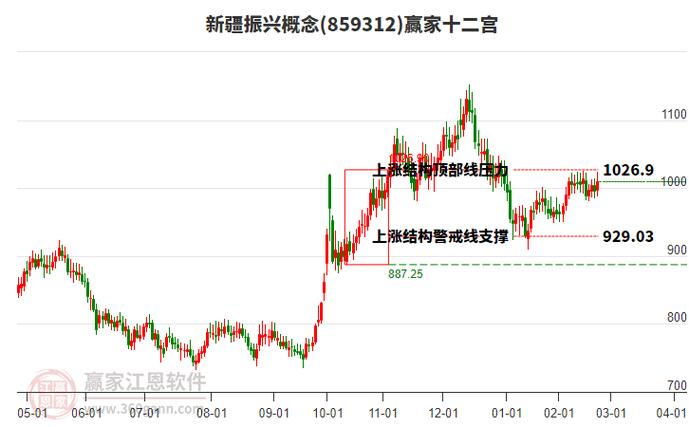 北新路桥机构预测目标费用/北新路桥项目-第1张图片