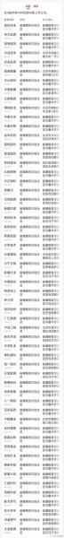 北新路桥机构预测目标费用/北新路桥项目-第3张图片