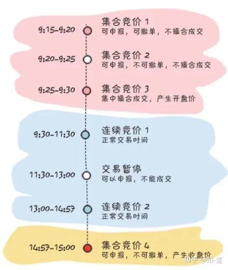 股票几点可以买入-股票几点可以买入成功-第4张图片