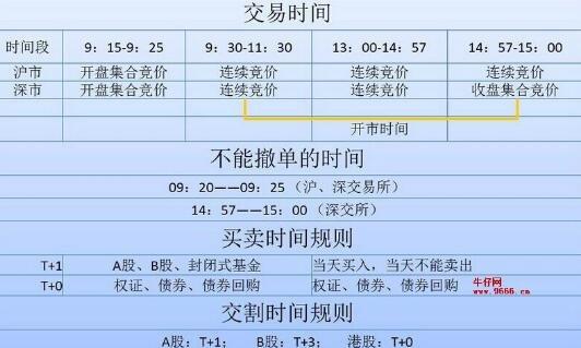 股票几点可以买入-股票几点可以买入成功-第5张图片