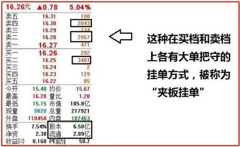 股票几点可以买入-股票几点可以买入成功-第6张图片