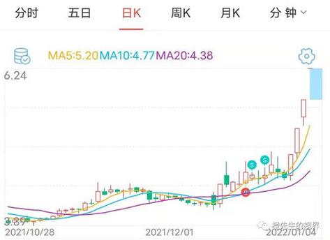 股票几点可以买入-股票几点可以买入成功-第7张图片