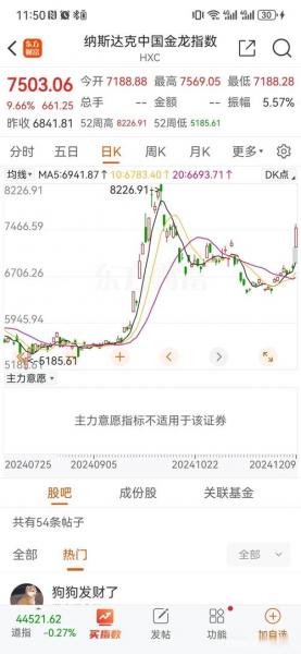 股票几点可以买入-股票几点可以买入成功-第8张图片