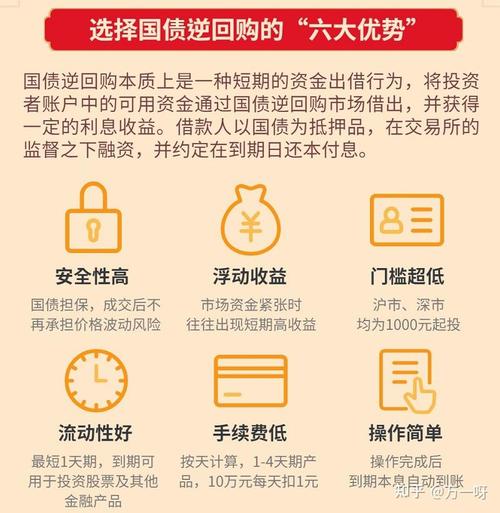 短融etf哪些券商不需要手续费/短期融资券业务指引
