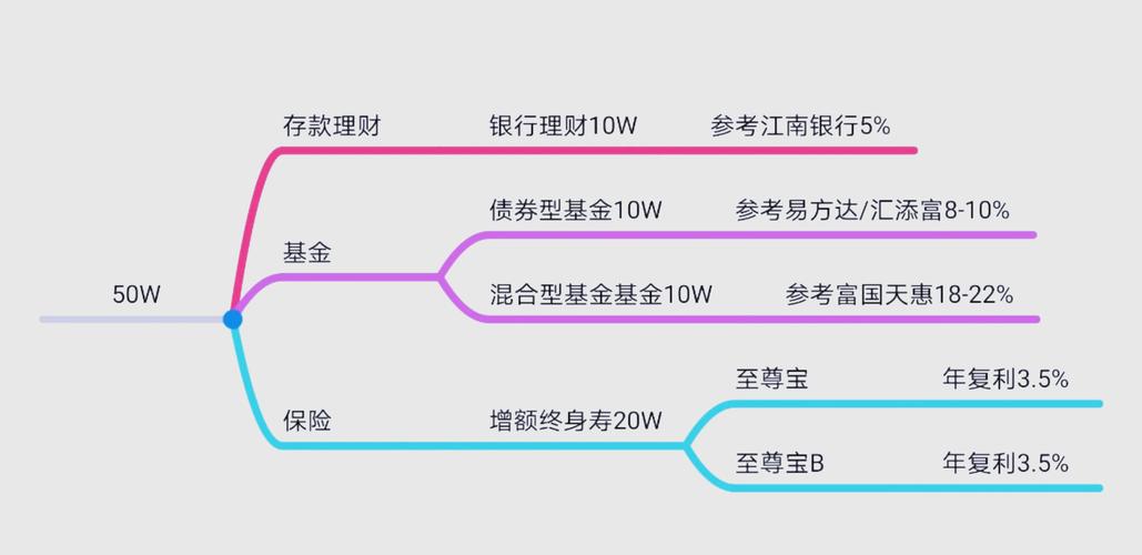 短融etf哪些券商不需要手续费/短期融资券业务指引-第3张图片