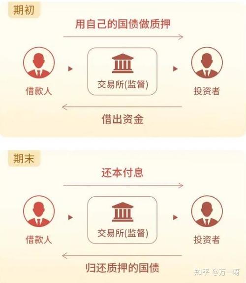 短融etf哪些券商不需要手续费/短期融资券业务指引-第5张图片