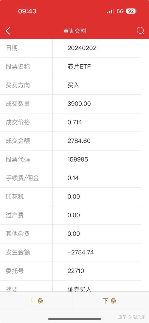 短融etf哪些券商不需要手续费/短期融资券业务指引-第7张图片