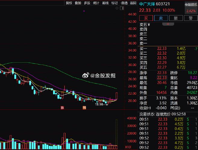 中元股份股票行情分析-第5张图片 中元股份股票行情分析-第5张图片