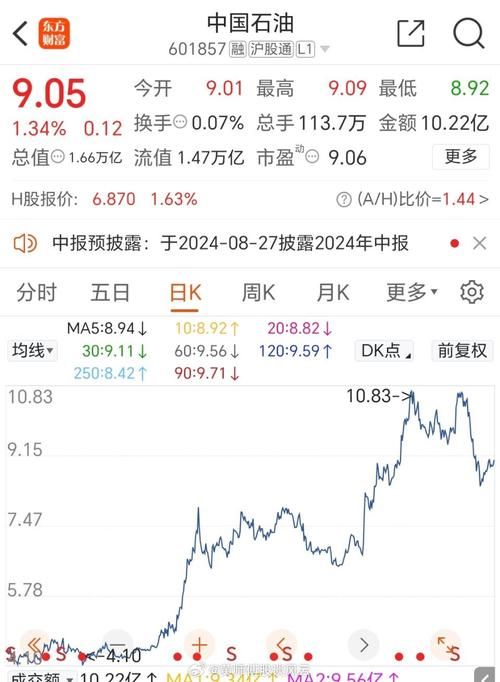 岳阳兴长股票行情查询-岳阳兴长新浪财经