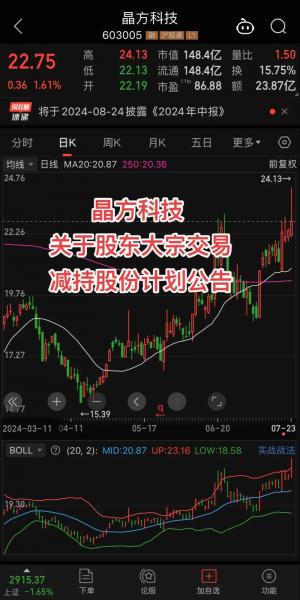 晶方科技股票历史费用表-第1张图片