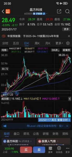 晶方科技股票历史费用表-第3张图片