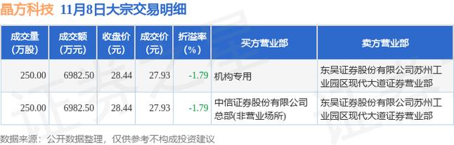 晶方科技股票历史费用表-第4张图片