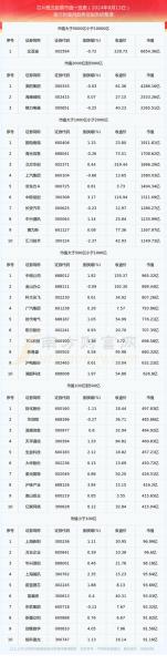 晶方科技股票历史费用表-第5张图片