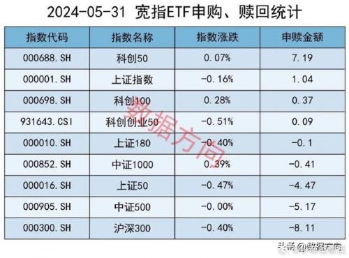 半导体设备基金有哪些-第1张图片