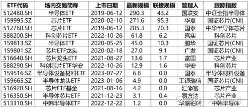 半导体设备基金有哪些-第2张图片