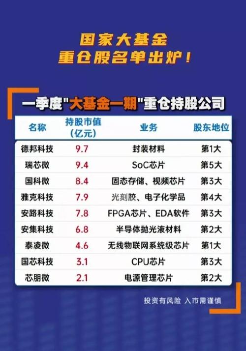 半导体设备基金有哪些-第5张图片