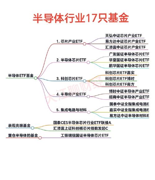 半导体设备基金有哪些-第8张图片