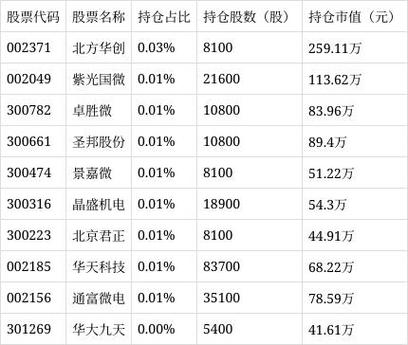 半导体设备基金有哪些-第7张图片