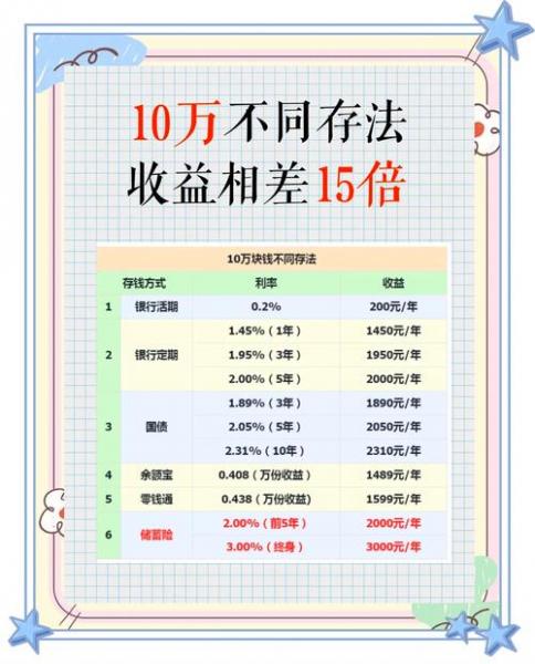 一次存10万元怎样存利息高-一次性存10万需要什么-第2张图片