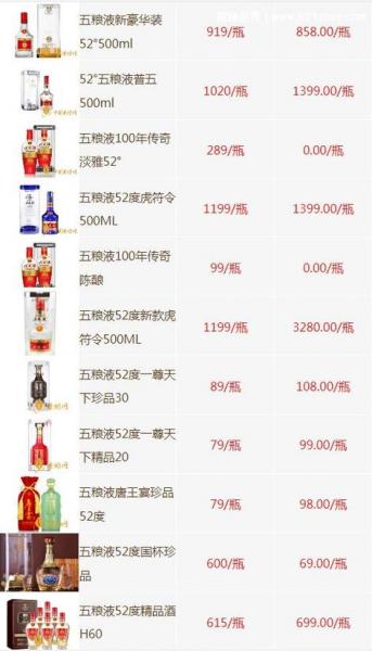 2018五粮液52度官方费用-第2张图片 2018五粮液52度官方费用-第2张图片