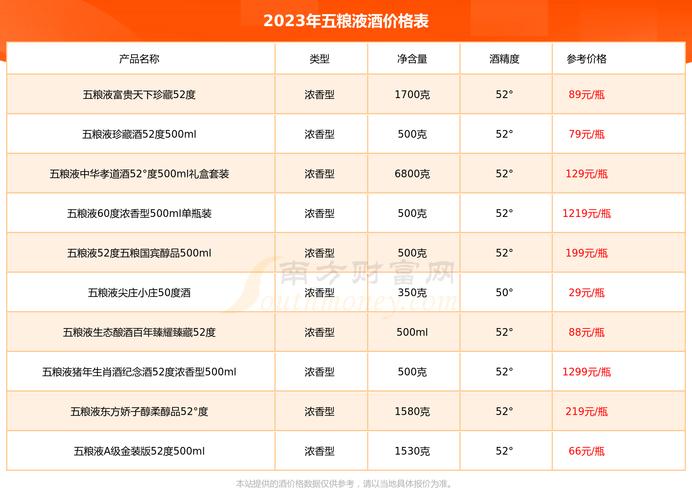 2018五粮液52度官方费用-第5张图片 2018五粮液52度官方费用-第5张图片