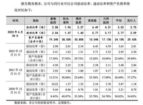 资产负债率高低说明什么-资产负债率高低说明什么原因-第2张图片 资产负债率高低说明什么-资产负债率高低说明什么原因-第2张图片