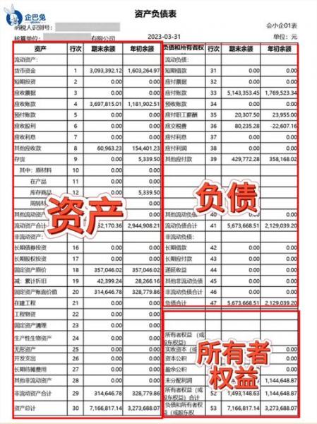 资产负债率高低说明什么-资产负债率高低说明什么原因-第5张图片 资产负债率高低说明什么-资产负债率高低说明什么原因-第5张图片