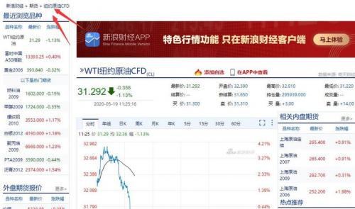 世界原油期货费用怎么不更新了，最新世界原油期货c f d