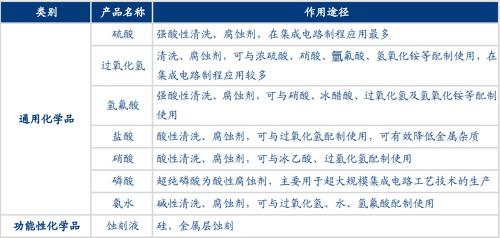 300236上海新阳走势