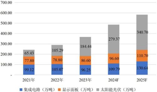 300236上海新阳走势-第2张图片 300236上海新阳走势-第2张图片
