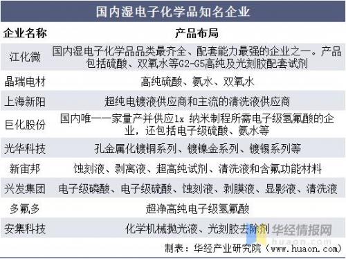 300236上海新阳走势-第3张图片 300236上海新阳走势-第3张图片