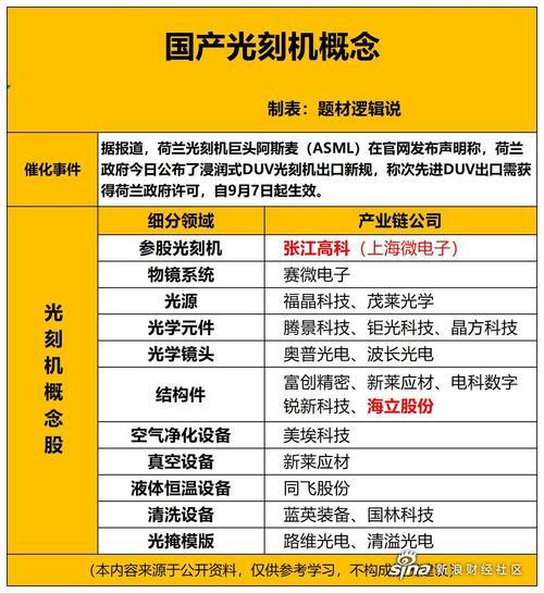 300236上海新阳走势-第4张图片 300236上海新阳走势-第4张图片