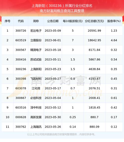 300236上海新阳走势-第7张图片 300236上海新阳走势-第7张图片