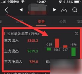 每天资金流向股票-第1张图片 每天资金流向股票-第1张图片