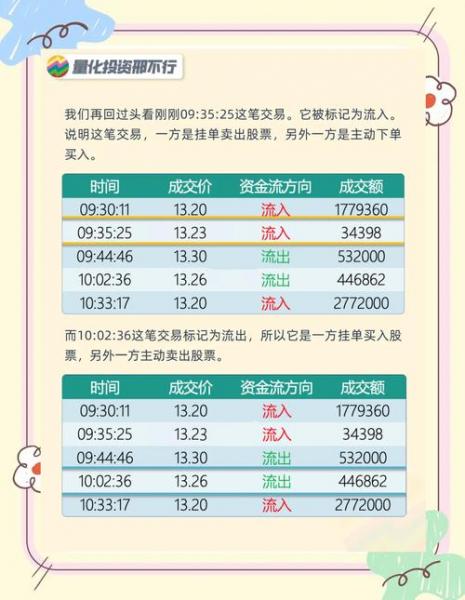 每天资金流向股票-第3张图片 每天资金流向股票-第3张图片