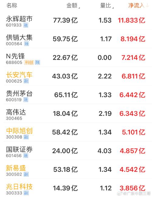每天资金流向股票-第4张图片 每天资金流向股票-第4张图片