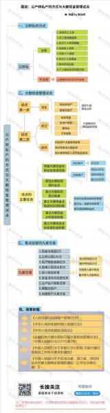 每天资金流向股票-第5张图片 每天资金流向股票-第5张图片