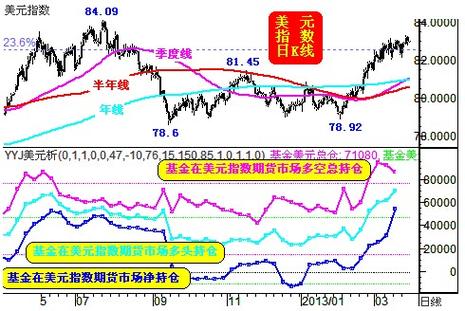 每天资金流向股票-第6张图片 每天资金流向股票-第6张图片