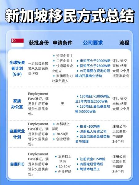 新加坡投资移民如何办理/新加坡投资移民如何办理手续