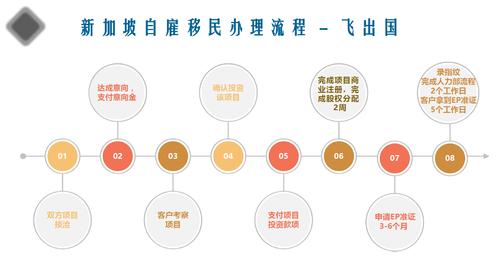 新加坡投资移民如何办理/新加坡投资移民如何办理手续-第2张图片