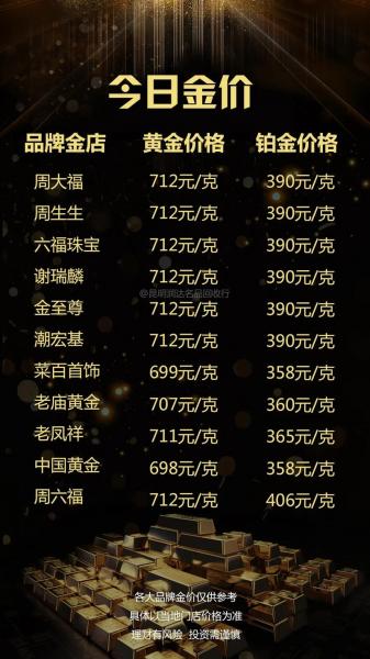 黄金最新费用是多少/今日金价多少一克