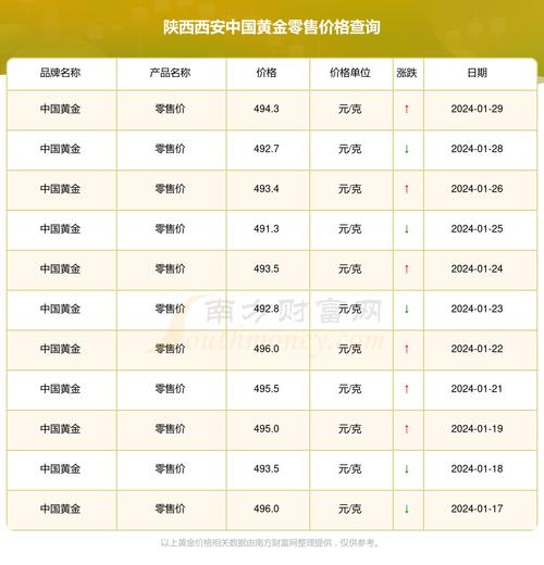 黄金最新费用是多少/今日金价多少一克-第5张图片 黄金最新费用是多少/今日金价多少一克-第5张图片