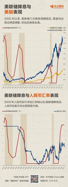 美联储昨晚加息多少-第2张图片