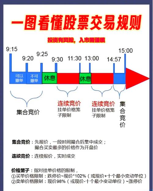 深圳股市交易时间和规则/深圳a股交易时间