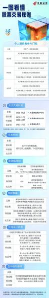 深圳股市交易时间和规则/深圳a股交易时间-第2张图片 深圳股市交易时间和规则/深圳a股交易时间-第2张图片