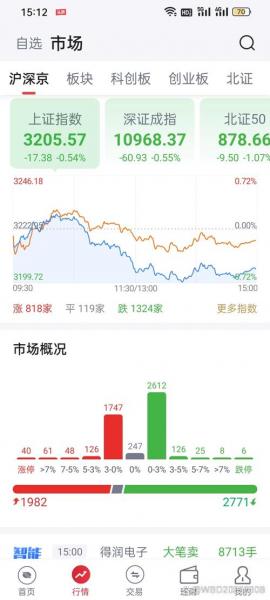 深圳股市交易时间和规则/深圳a股交易时间-第4张图片 深圳股市交易时间和规则/深圳a股交易时间-第4张图片
