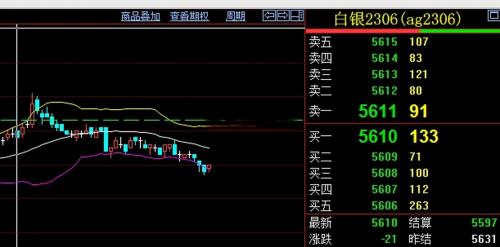 白银空单怎么操作的简单介绍-第3张图片 白银空单怎么操作的简单介绍-第3张图片